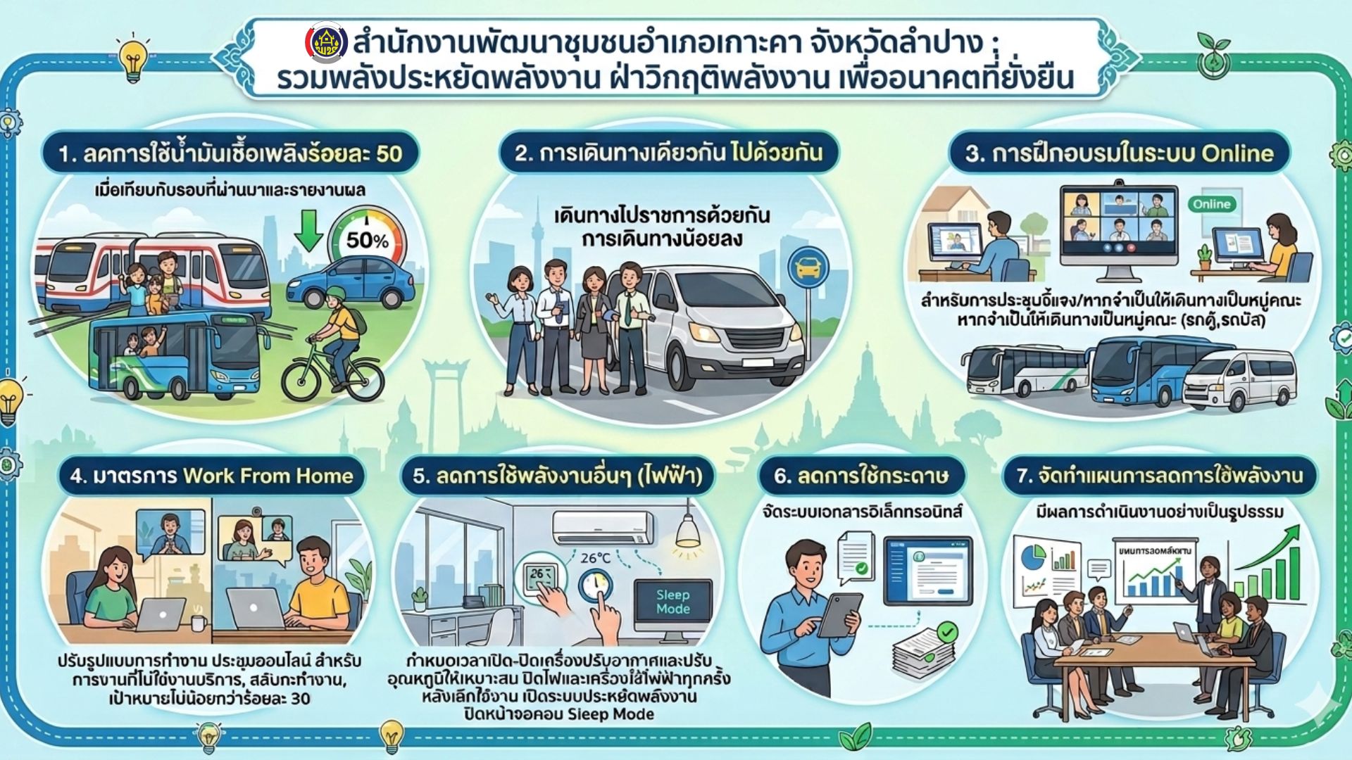 สำนักงานพัฒนาชุมชนอำเภอเกาะคา จังหวัดลำปาง :รวมพลังประหยัดพลังงาน ฝ่าวิกฤติพลังงาน เพื่ออนาคตที่ยั่งยืน