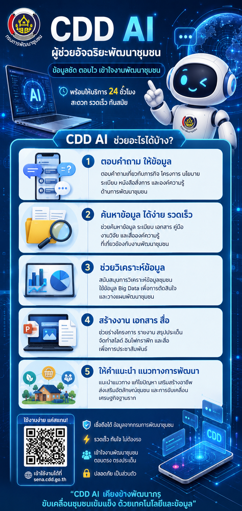 ประชาสัมพันธ์ CDD AI ผู้ช่วยอัจฉริยะพัฒนาชุมชน ข้อมูลชัด ตอบไว เข้าใจงานพัฒนาชุมชน