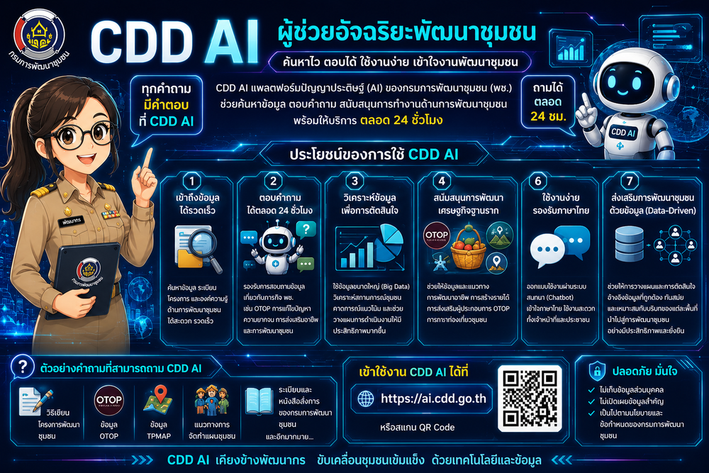 ประชาสัมพันธ์ CDD AI ผู้ช่วยอัจฉริยะพัฒนาชุมชน ค้นหาไว ตอบไว ใช้งานง่าย เข้าใจงานพัฒนาชุมชน