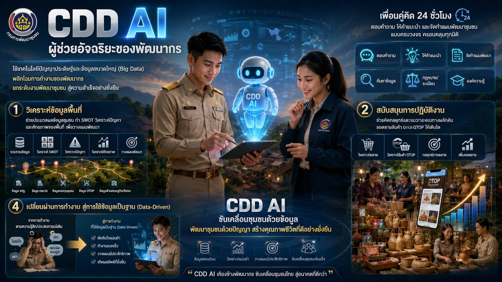 สพอ.เกาะคา ประชาสัมพันธ์ระบบ CDD AI ผู้ช่วยพัฒนากร บริการอัจฉริยะ เพื่อการพัฒนาชุมชน