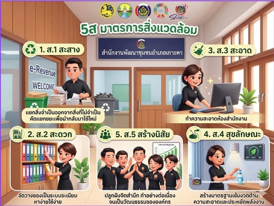 ✨สำนักงานพัฒนาชุมชนอำเภอเกาะคา จังหวัดลำปาง : ดำเนินกิจกรรมรักษาสิ่งแวดล้อมในสถานที่ทำงาน 5ส : สะสาง สะดวก สะอาด สุขลักษณะ สร้างนิสัย  Big Cleaning Day 
