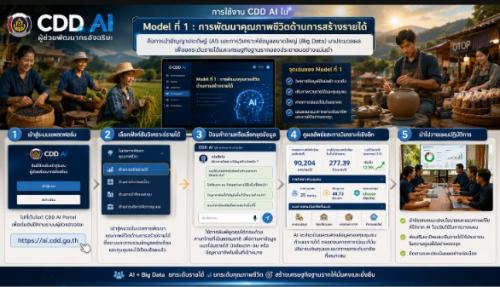 🔶️สพอ.เกาะคา : ประชาสัมพันธ์ระบบ CDD AI ผู้ช่วยพัฒนากร บริการอัจฉริยะ เพื่อการพัฒนาชุมชน