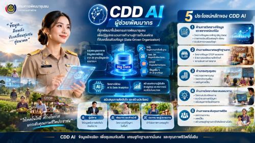 🔶️สพอ.เกาะคา : ประชาสัมพันธ์ระบบ CDD AI ผู้ช่วยพัฒนากร บริการอัจฉริยะ เพื่อการพัฒนาชุมชน CDD AI ผู้ช่วยพัฒนากร
